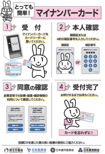 マイナンバーカードの受付方法
